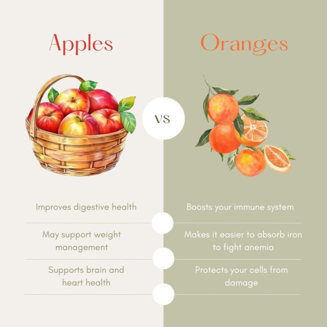 Apples & Oranges: A Deeper Dive into the Hard to Digest Fruit for CSID –  Sugar and Starch Free, No Problem